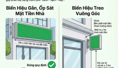 Hải Châu quy định cụ thể kích thước, vị trí lắp đặt biển hiệu kinh doanh theo Kế hoạch 109